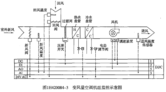 二级建造师机电工程高频考点