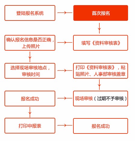 一级建造师成绩什么时候可以查