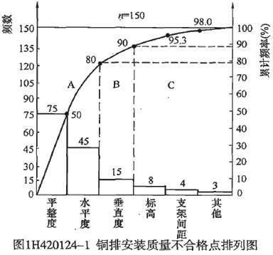 二建考试机电工程