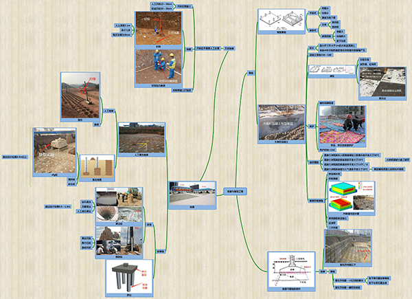 二级建造师建筑实务通用案例免费直播课