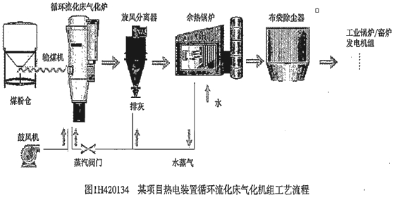 二级建造师考试机电工程考点