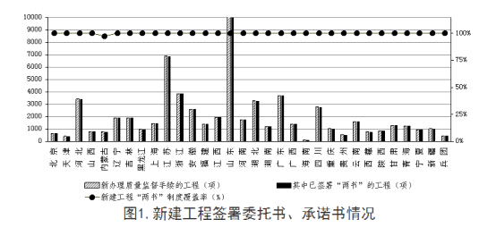 全国工程质量安全提升行动进展情况的通报