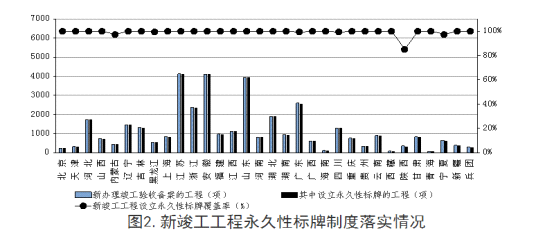 全国工程质量安全提升行动进展情况的通报