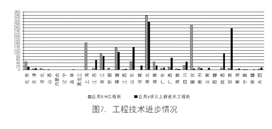 全国工程质量安全提升行动进展情况的通报