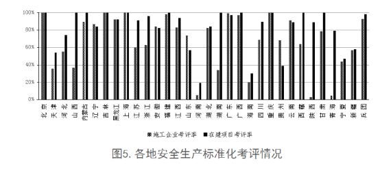 全国工程质量安全提升行动进展情况的通报