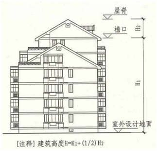住宅建筑分类的详解