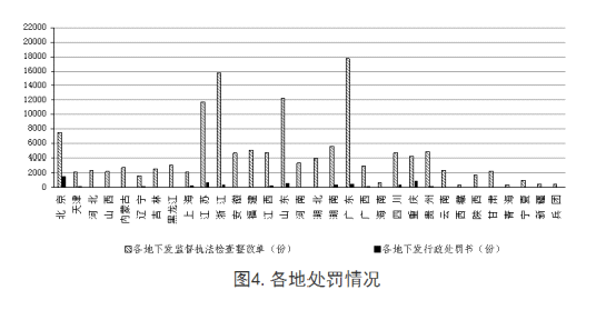 全国工程质量安全提升行动进展情况的通报