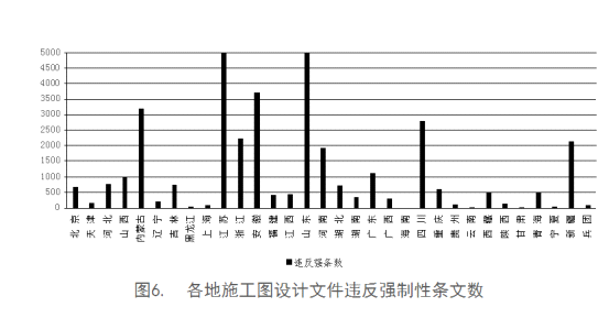 全国工程质量安全提升行动进展情况的通报