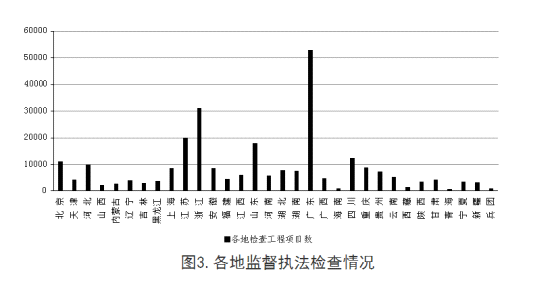 全国工程质量安全提升行动进展情况的通报