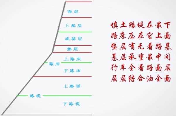 路面结构层划分示意图图片