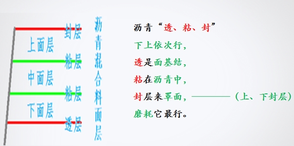 一级建造师市政实务报名条件