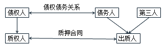 二级建造师考试工程