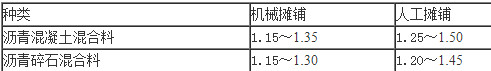 一级建造师《市政工程》备考资料