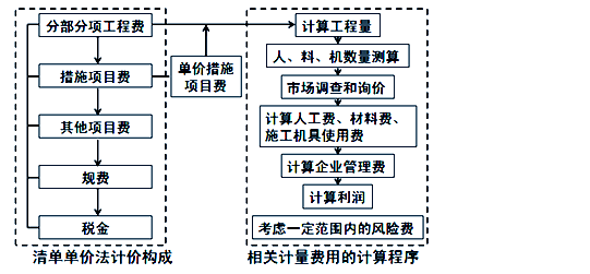 监理工程师