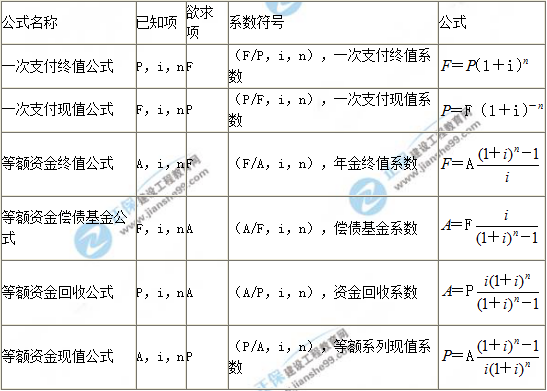 资金等值计算公式