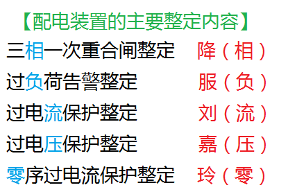 一级建造师备考
