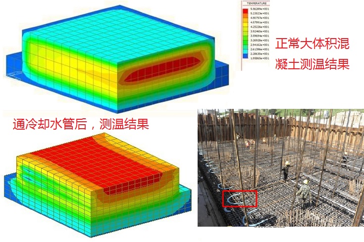 二级建造师实务核心知识点