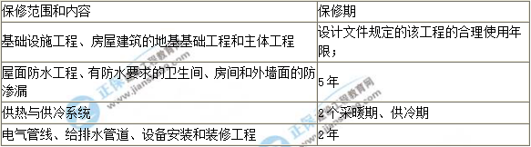 工程质量保修及监督