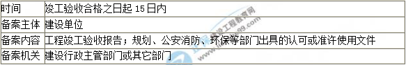 工程质量保修及监督
