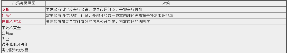 房地产估价师