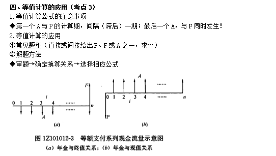 一级建造师考试工程经济：资金等值计算及应用