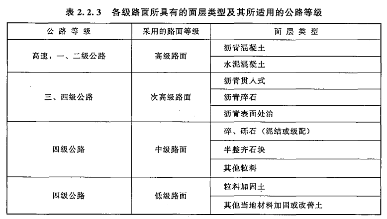 2018年一级造价工程土建计量试题考点：道路工程