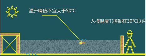 二级建造师考试:钢筋混凝土结构工程施工技术