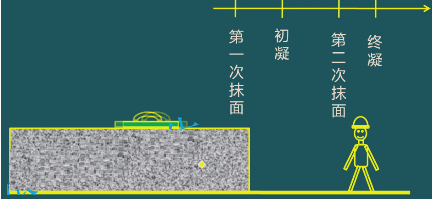 二级建造师考试:钢筋混凝土结构工程施工技术
