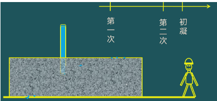 二级建造师考试:钢筋混凝土结构工程施工技术