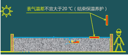 二级建造师考试:钢筋混凝土结构工程施工技术