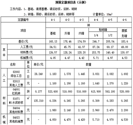一级建造师考试工程经济:建设工程定额