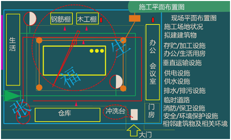 二级建造师考试单位工程施工组织设计：施工平面布置图