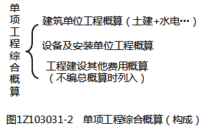 一级建造师考试建设工程项目设计概算：内容和作用