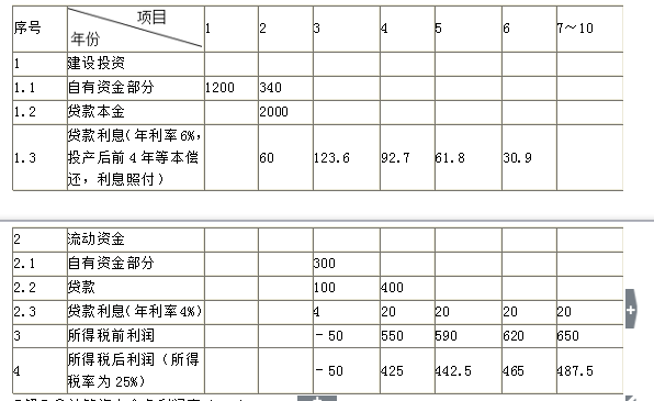 监理工程师计算公式