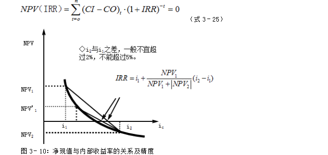 内部收益率公式图片