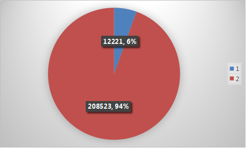 北京监理工程师人数