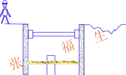 二级建造师考试建筑工程施工安全管理:基坑工程安全管理