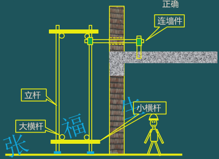 二级建造师考试建筑工程施工安全管理：脚手架工程安全管理