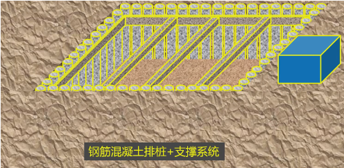 二级建造师考试建筑工程施工安全管理:基坑工程安全管理