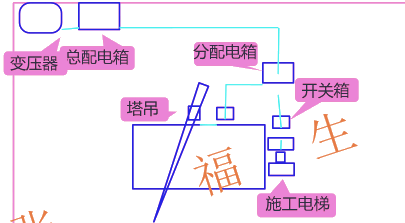 二级建造师考试建筑工程施工安全管理:施工用电