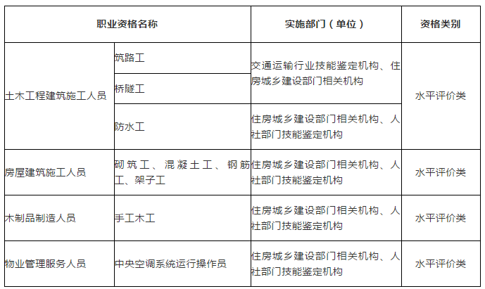 证书联网