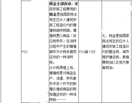 2019年二建施工管理教材变化有哪些呢？