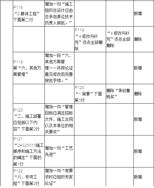 2019年二建建筑工程教材变化大吗？