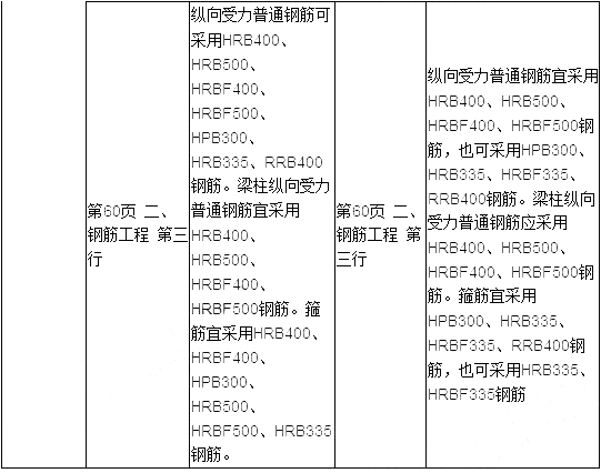 2019年二建建筑工程教材变化大吗？