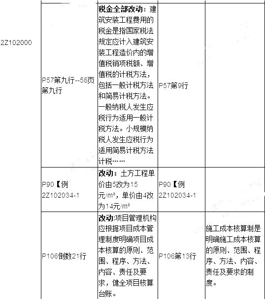 2019年二建施工管理教材变化有哪些呢？