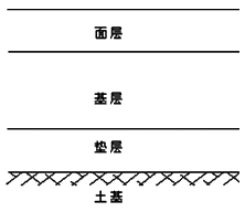二级建造师考试市政实务知识点：水泥砼路面的构造