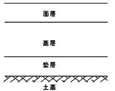 二级建造师考试市政实务知识点：沥青混合料的组成与材料