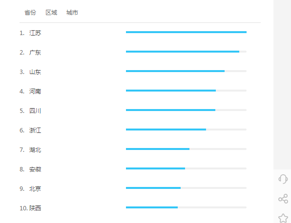 监理工程师考试