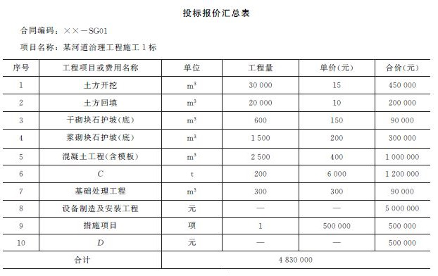 某河道治理工程施工1标建设内容为新建一座涵洞