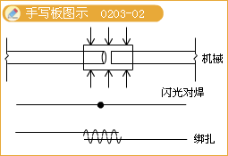 二级建造师考试市政实务知识点：钢筋混凝土施工技术